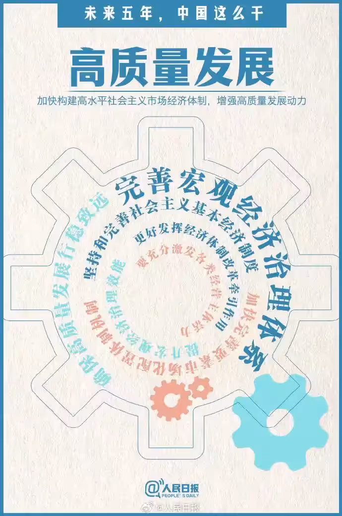 RR-High-quality Development