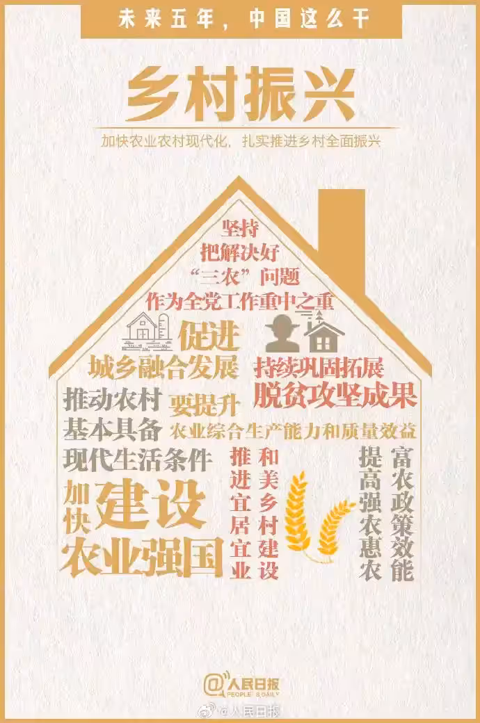 RR-Rural Revitalization