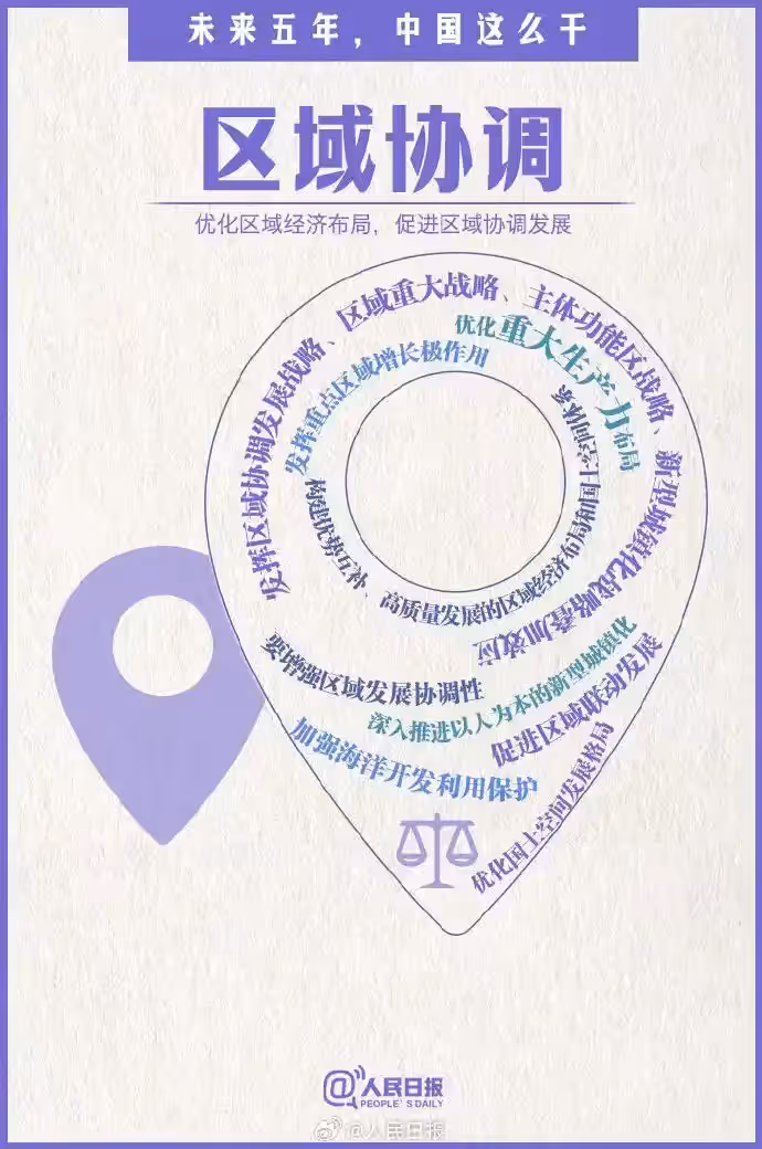 RR-Regional Coordination