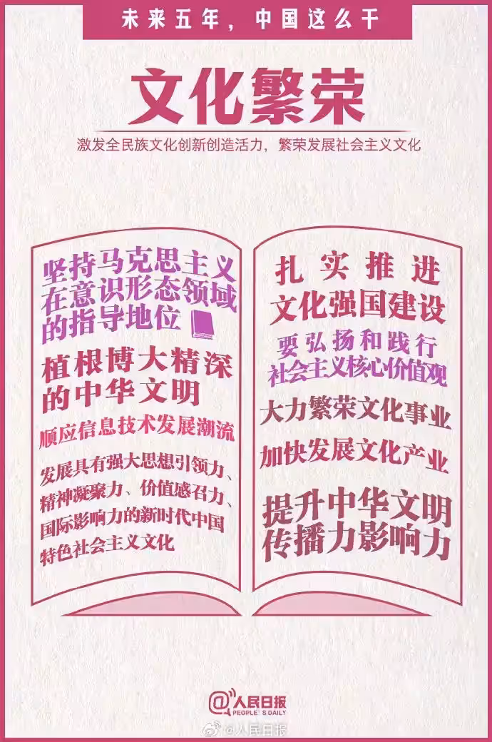 RR-Cultural Prosperity