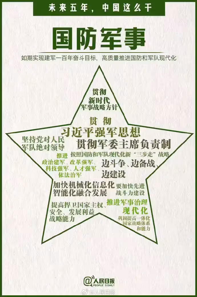 RR-National Defense and Military